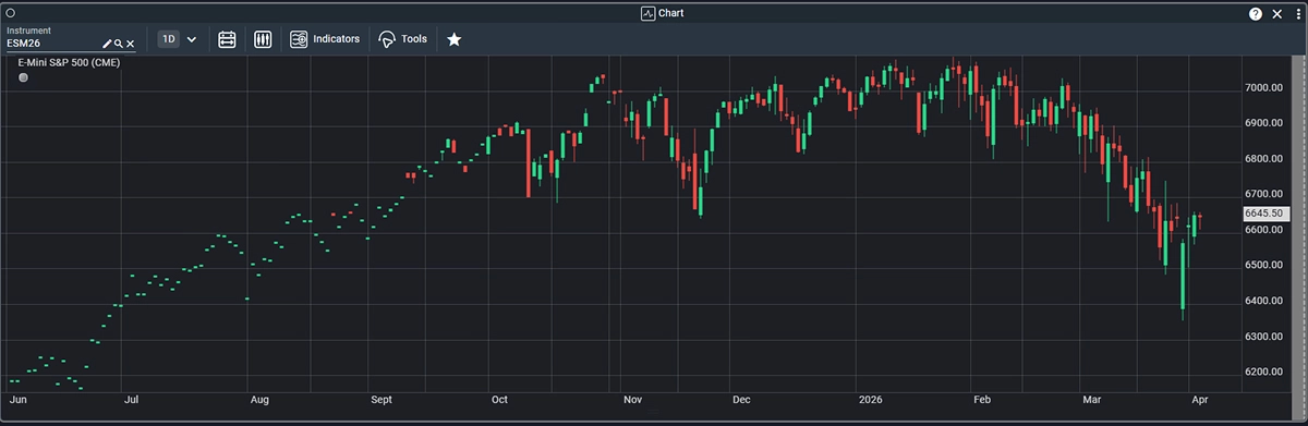 QST Web Trading Software Perfect Tool To Create Charts On Futures, Options, Strategies, FX, CFDs and Equities